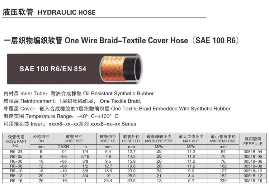 意达特SAE100 R6.png